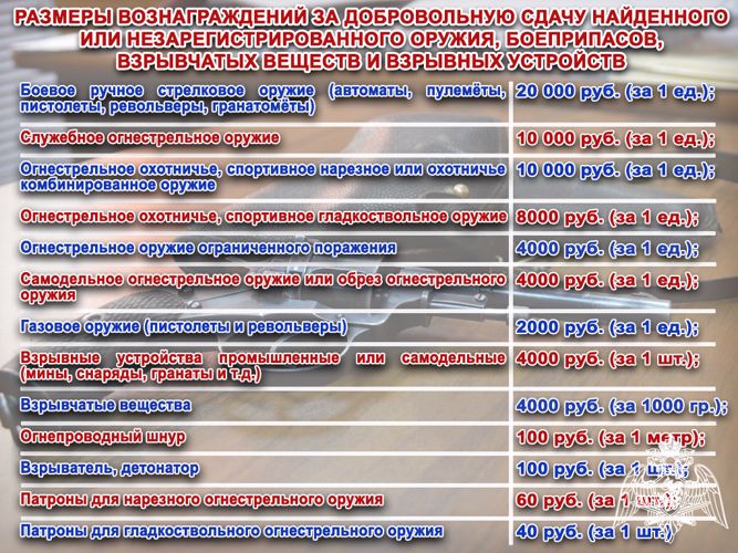 Жителям Хакасии напоминают размеры вознаграждения за добровольную сдачу незарегистрированного оружия 