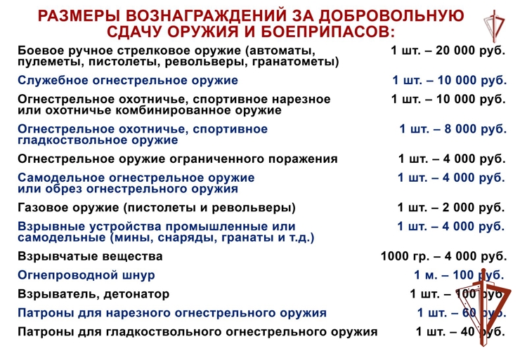 За добровольную сдачу найденного или незарегистрированного оружия жителям Хакасии положено вознаграждение